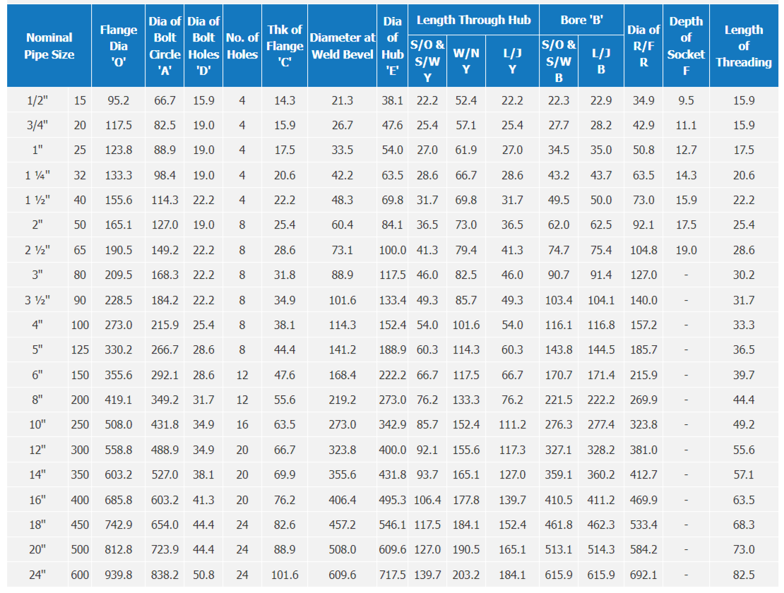 DIMENSIONS OF CLASS 600 FLANGES (ANSI B 16.5) (in mm)