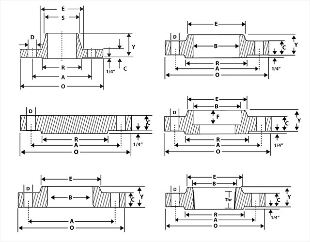 class-1500-flanges