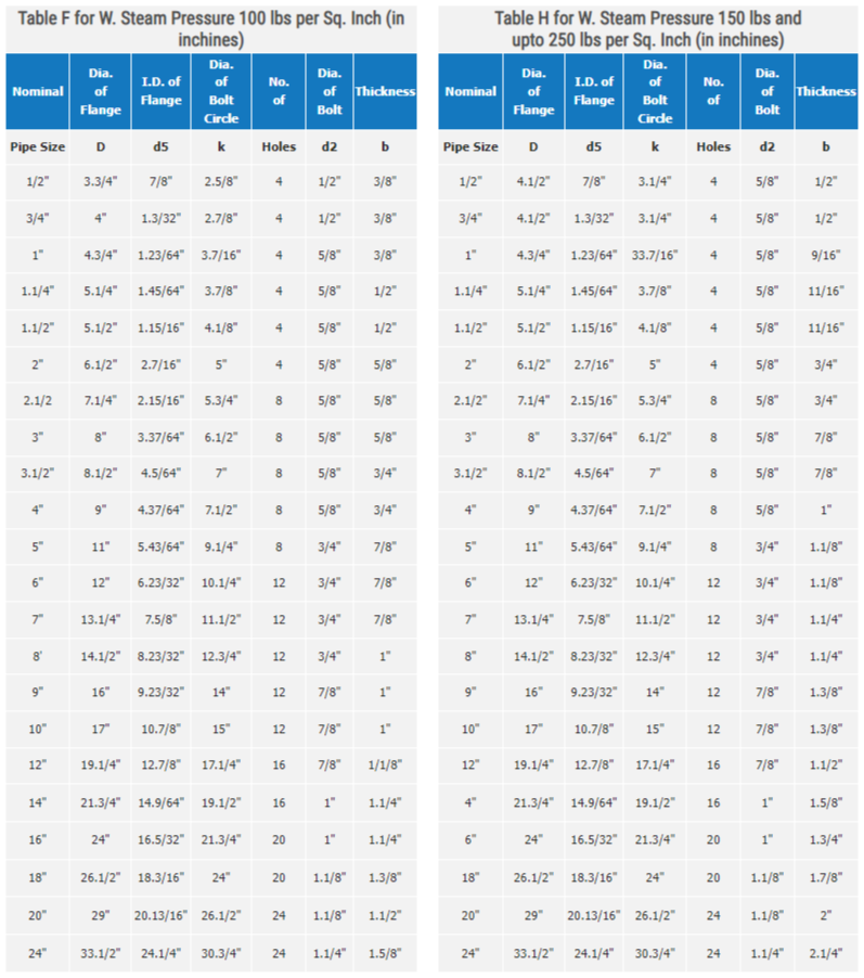 BS 10 Table F & Table H