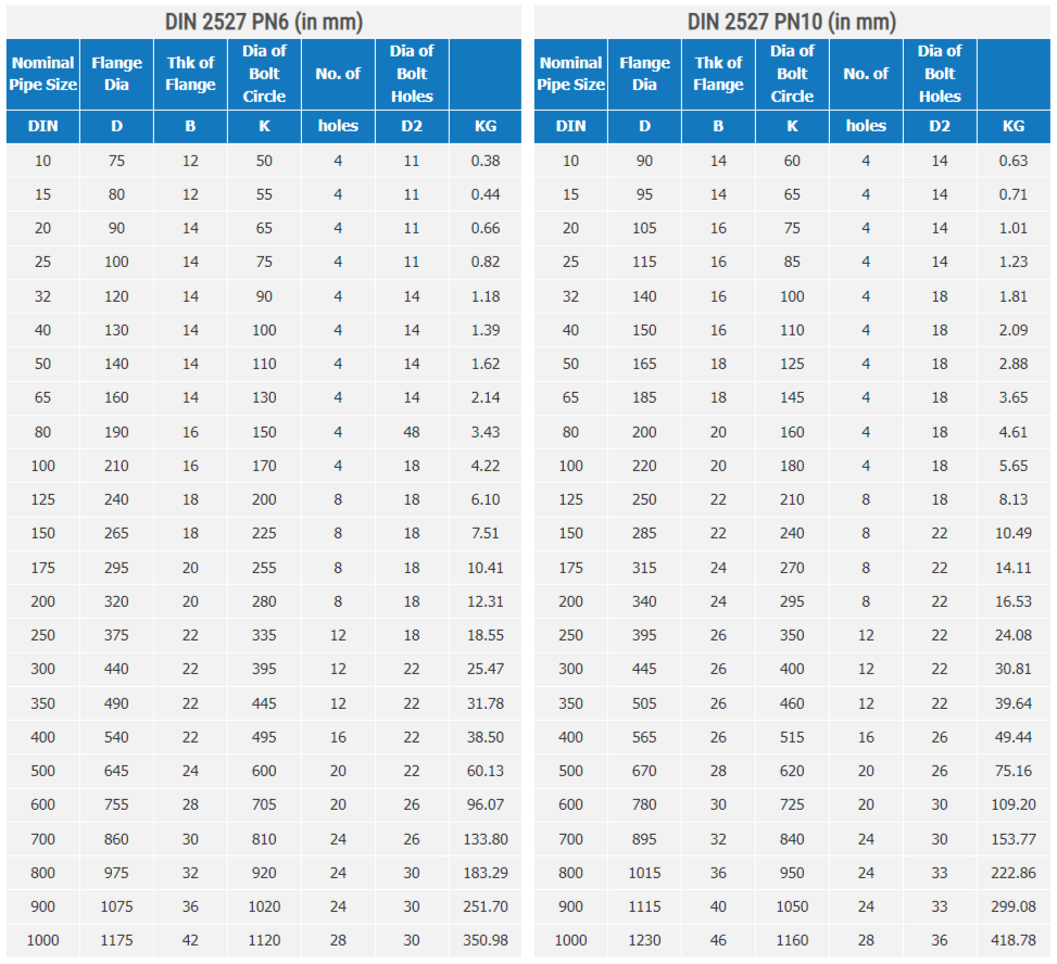 DIN 2527 PN6 (in mm)