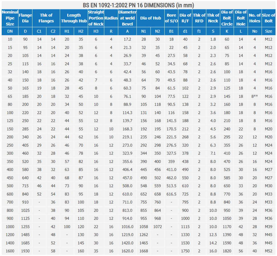 PN 16 DIMENSIONS