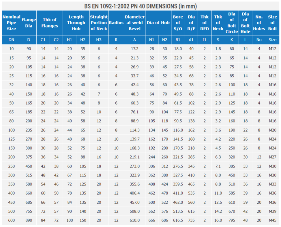 BS EN 1092-1:2002 PN 40 DIMENSIONS (in mm)
