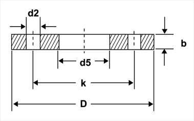 bs-table10