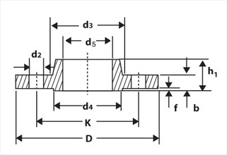 German Standard » DIN 2565 / DIN 2566