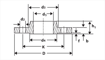 German Standard » DIN 2565 / DIN 2566