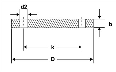 German Standard » DIN 2527