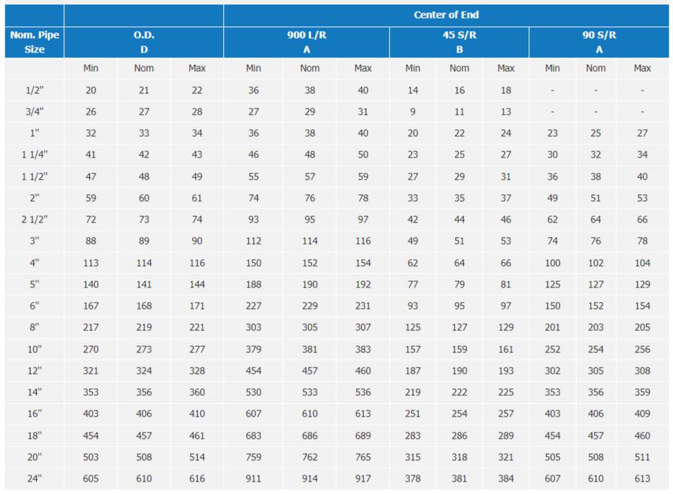 Dimensions of Buttweld Elbows (ANSI B 16.9) (in mm)