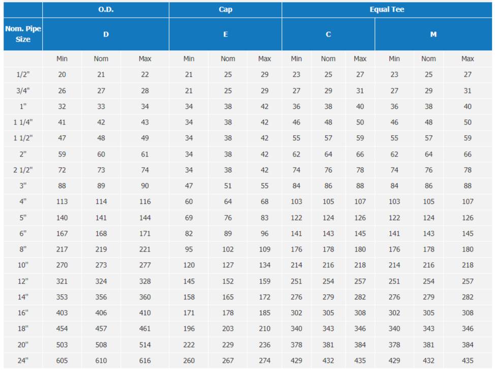 Dimensions of Buttweld Fittings (ANSI B 16.9) (in mm)