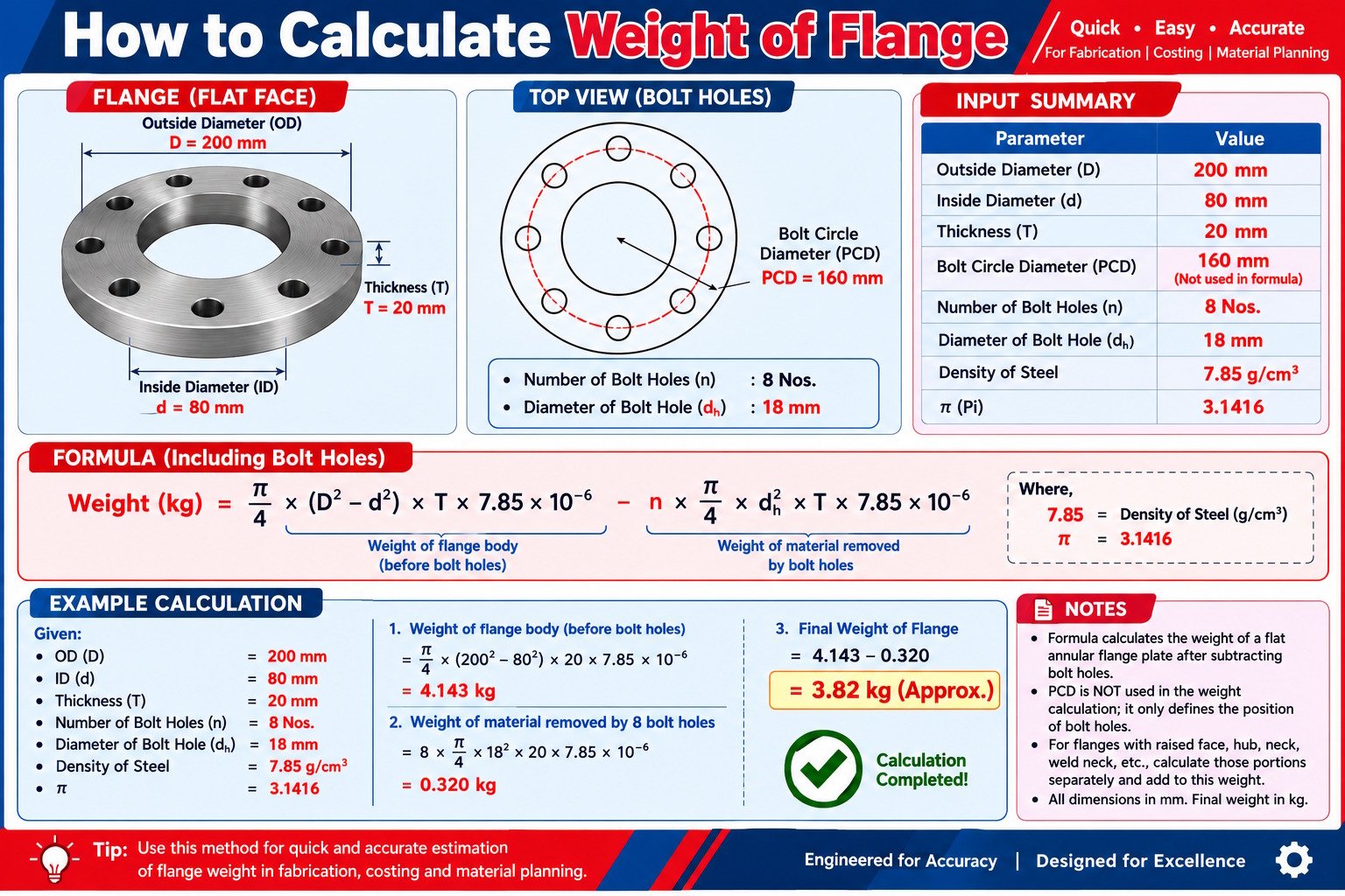 FLANGE WEIGHT CHART FINAL